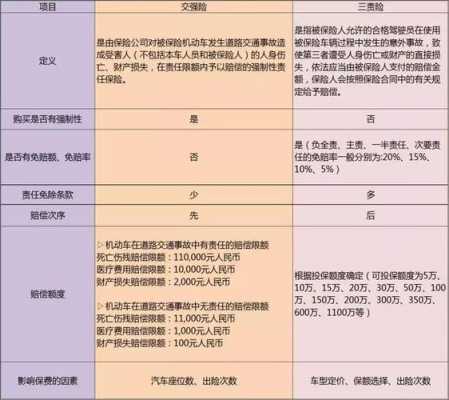 主要责任保险公司理赔多少 