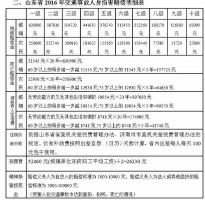 主要责任保险公司理赔多少 