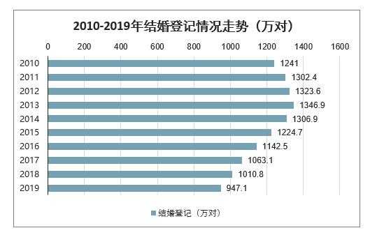 以前什么年龄结婚 