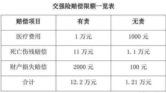 交强险身故赔偿划分责任吗 