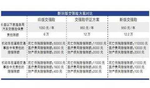 交强险身故赔偿划分责任吗 