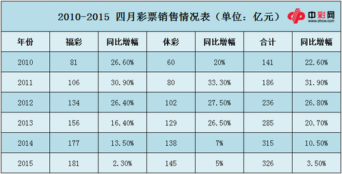 彩票销售算什么 