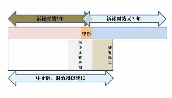 产品责任纠纷中的诉讼时效 