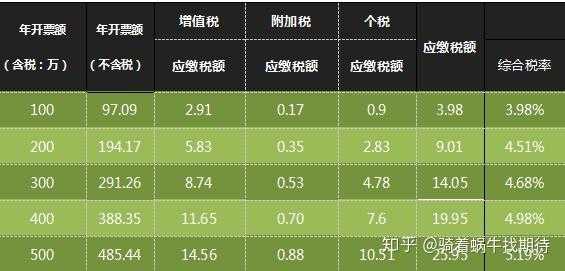 什么税率为33% 