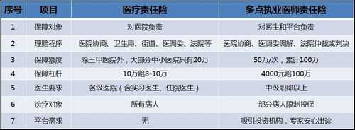 一般医疗费用保险责任 