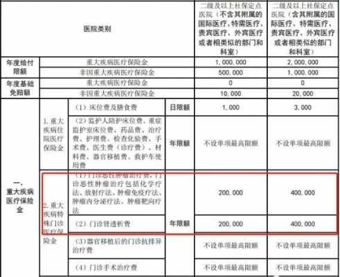 一般医疗费用保险责任 