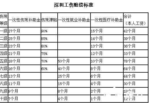 工伤返还入什么 