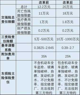 车险主次责任各修各的 