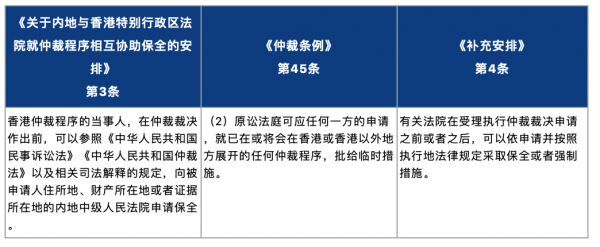 香港仲裁适用什么 