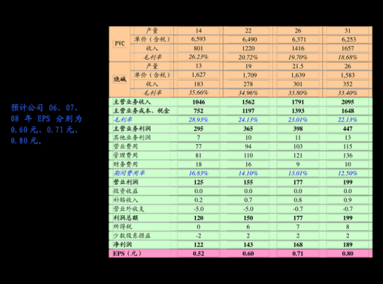 17091是什么代码 