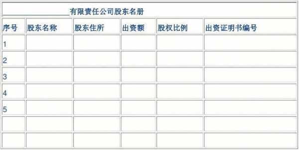 责任有限公司股东注册 