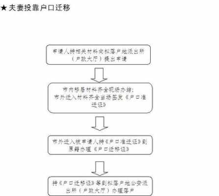 散居户口是什么 