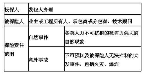 施工事故发生三方责任 