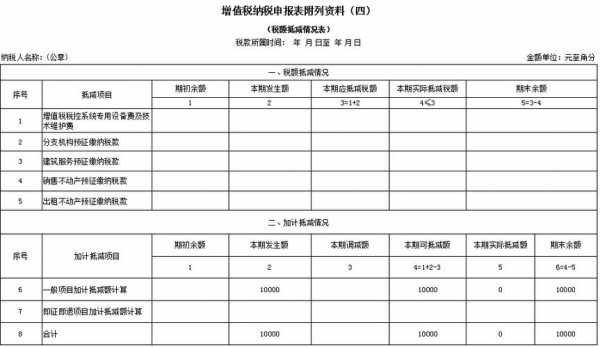 申报数该填什么 