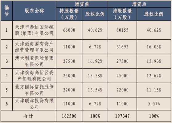 有限责任公司欠债 资本金 