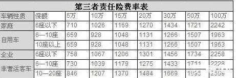 车险主要责任的比例是多少 