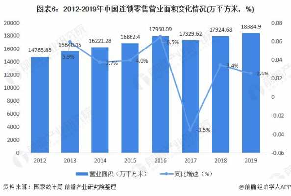 营业面积是什么 