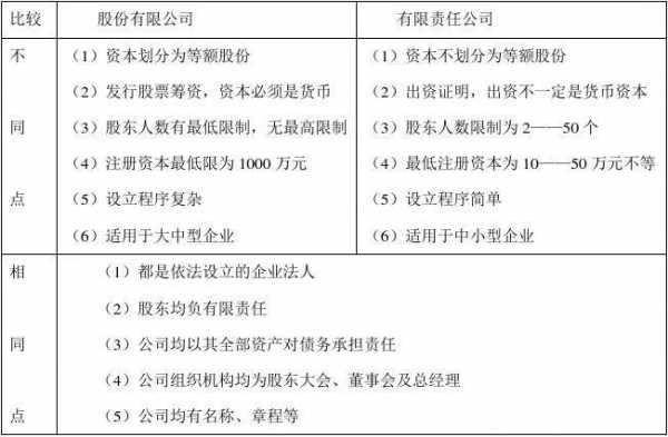 有限责任公司的法人股 