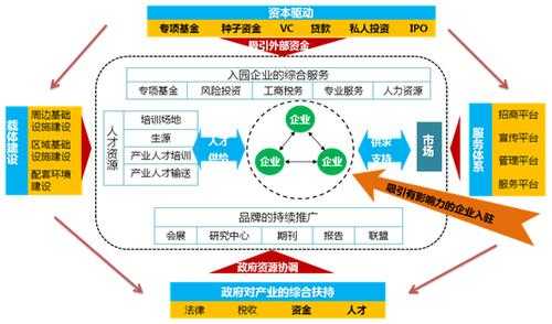 外包手段是什么 