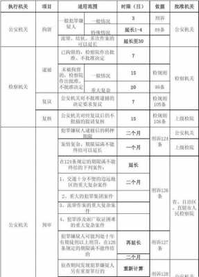 侦查期间包括什么 