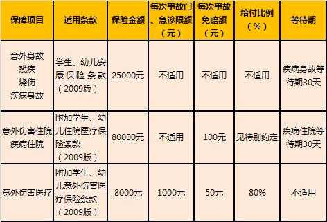 小学的监护人责任险 