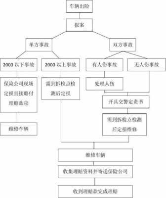 雇主责任险理赔流程图 