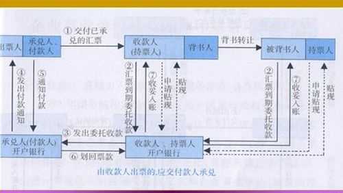 什么叫转贴现 