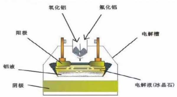 炼铝犯什么法 