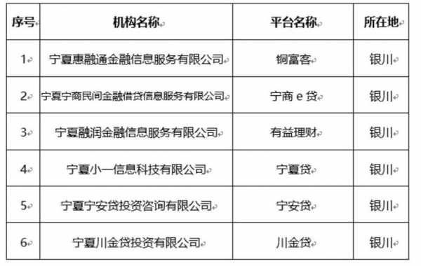 p2p 技术人员责任 