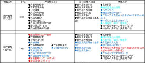 人流套餐包括什么 