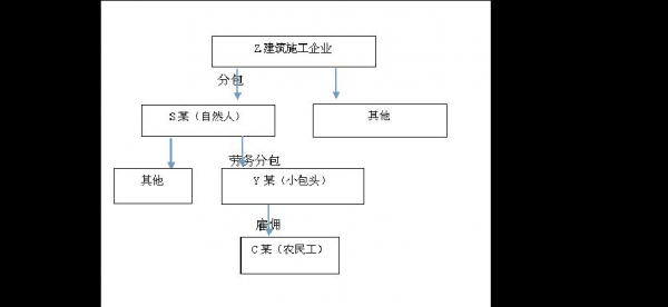 分包工程安全责任承担比例 