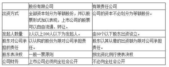 有限责任公司股东未出资 