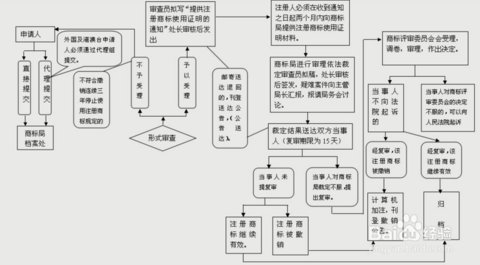 撤销事由指什么 