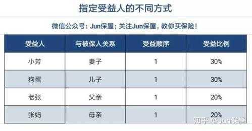 责任保险必须指定受益人 