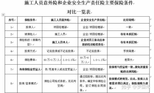 安全生产责任险强制的吗 