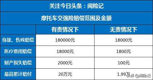 交强险留斯责任怎么赔 