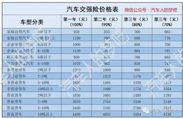 交强险留斯责任怎么赔 