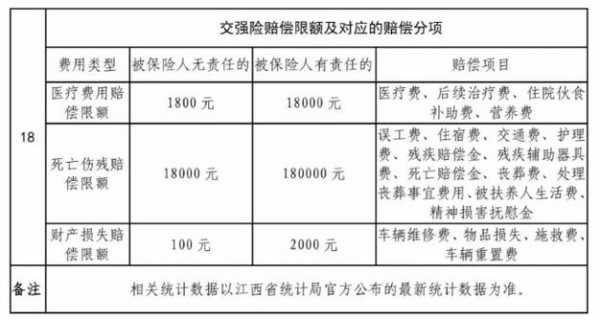 车祸主次责任医药费怎么赔 