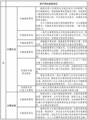 交通事故赔偿责任怎么划分 