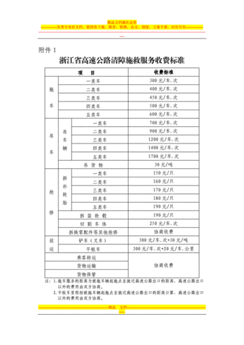 什么叫做施救费用 