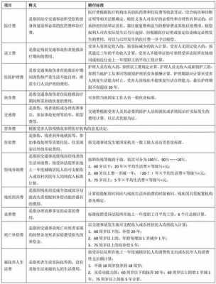 重大责任事故赔偿主体 