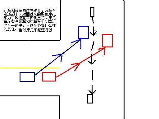 丁字路口两个左转弯责任 