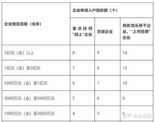 什么公司 户口 名额 