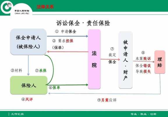 保全错误赔偿责任诉讼时效 