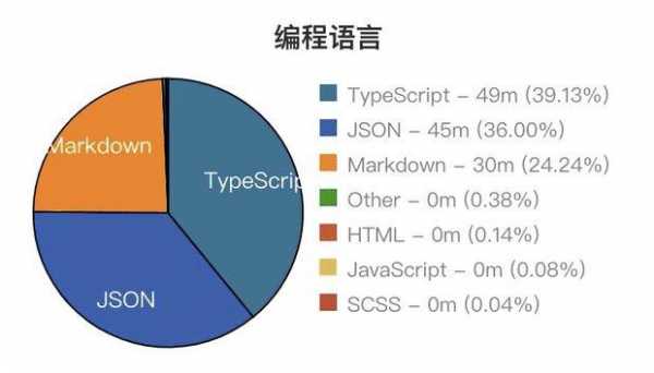 程序具有什么特征 