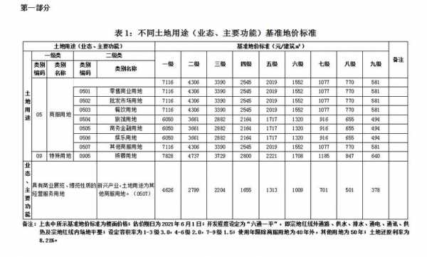 什么叫基准地价 