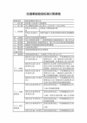 交通事故赔偿责任划分表 