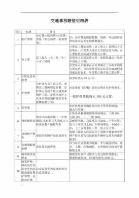 交通事故赔偿责任划分表 