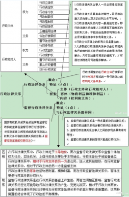 行政法律关系的责任 