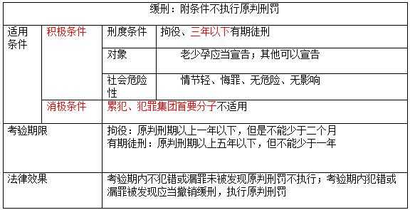 什么罪名适用缓刑 